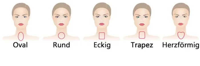 Abbildung der verschiedenen Gesichtsformen